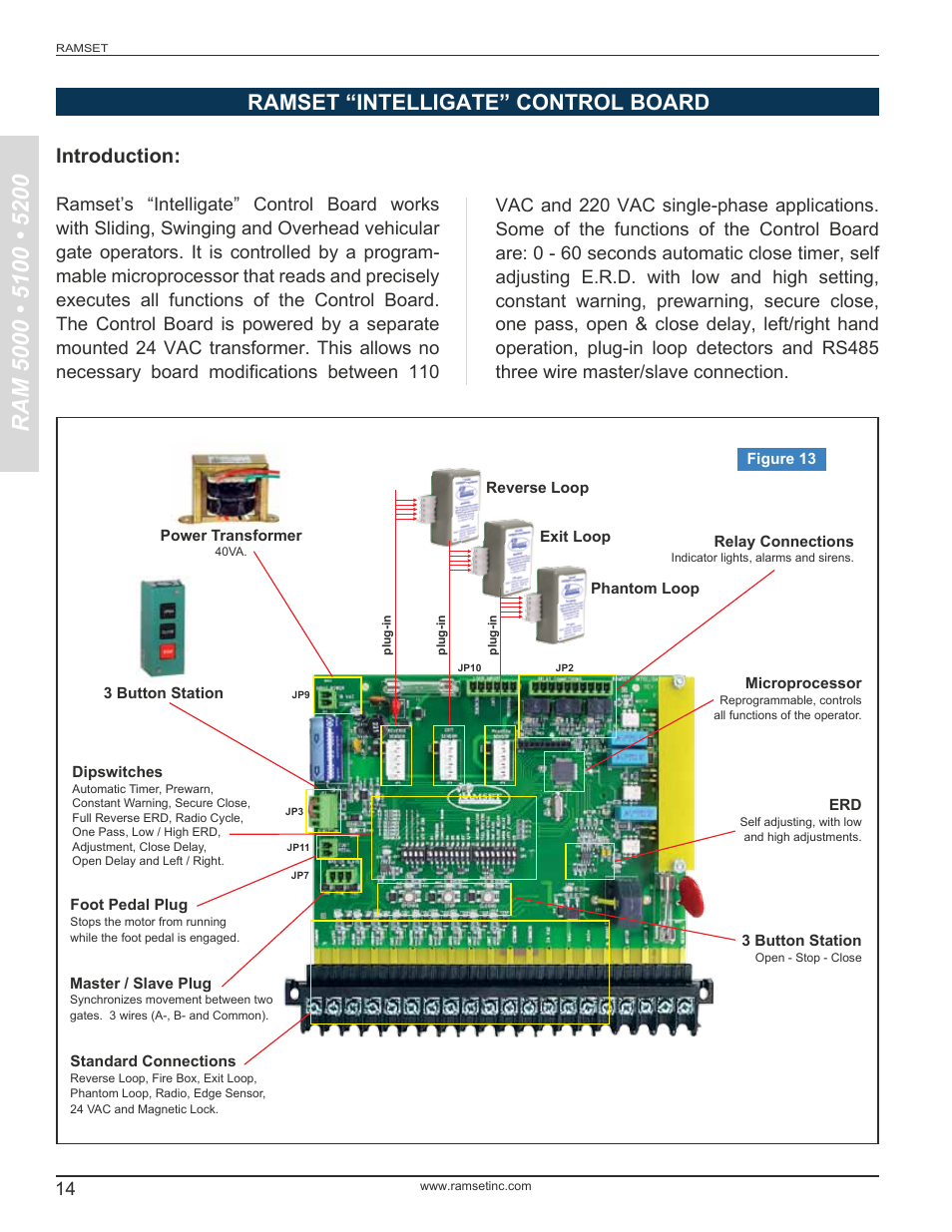 Ramset “intelligate” control board, Introduction | Controlled Products Systems Group RAM5000 User Manual | Page 16 / 25