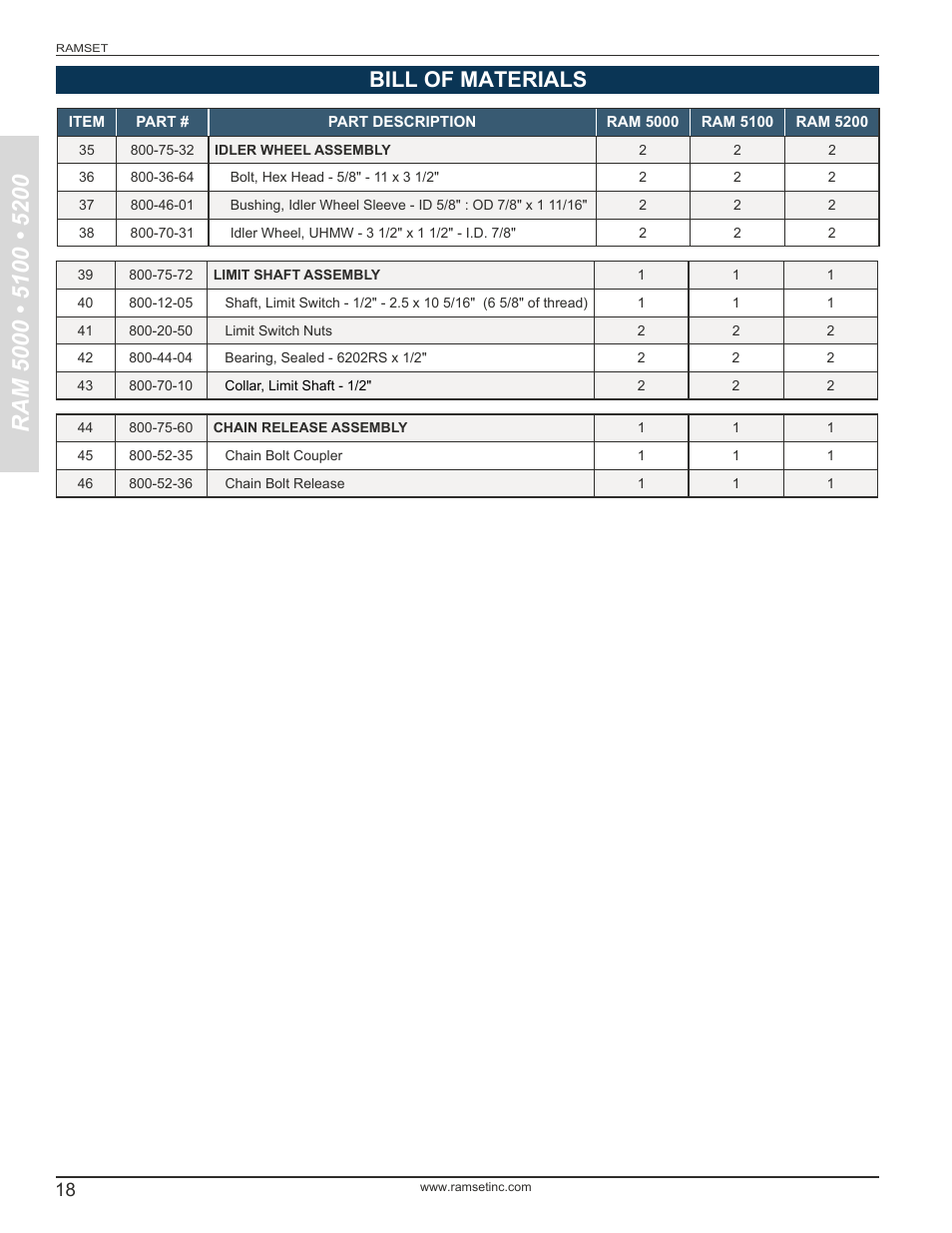 Bill of materials | Controlled Products Systems Group RAM5000 User Manual | Page 20 / 25
