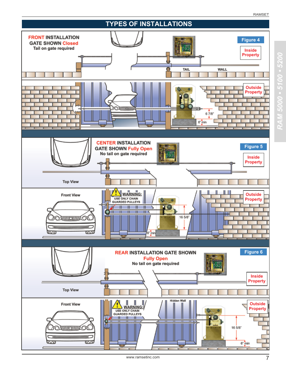 Types of installations | Controlled Products Systems Group RAM5000 User Manual | Page 9 / 25