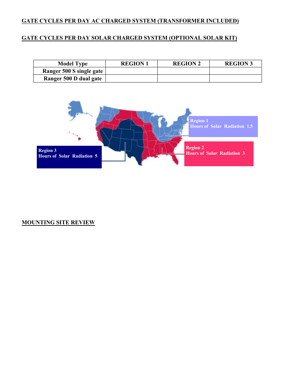 Controlled Products Systems Group RANGER User Manual | Page 8 / 31