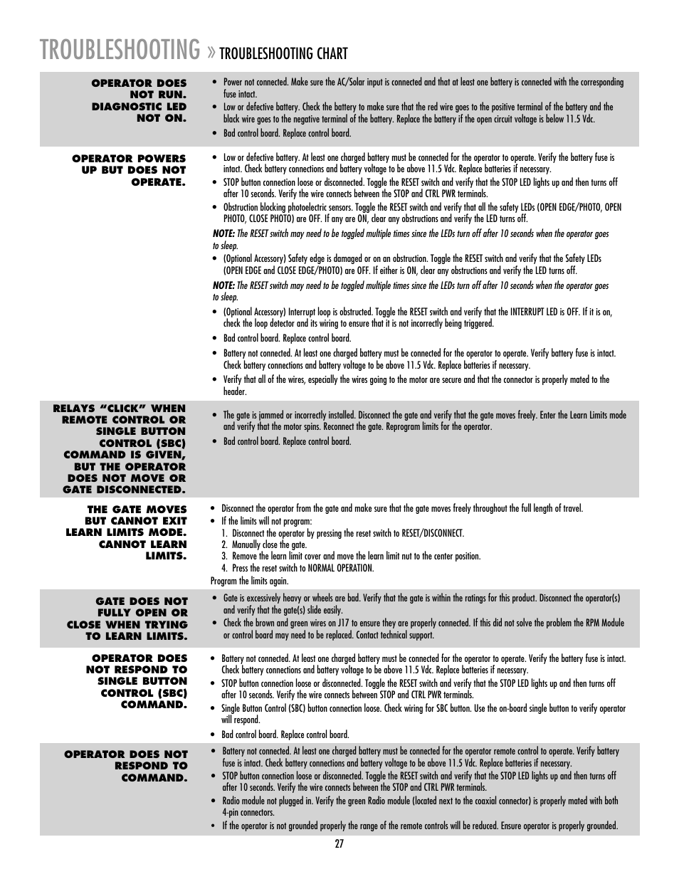Troubleshooting, Troubleshooting chart | Controlled Products Systems Group RSL12V User Manual | Page 28 / 32