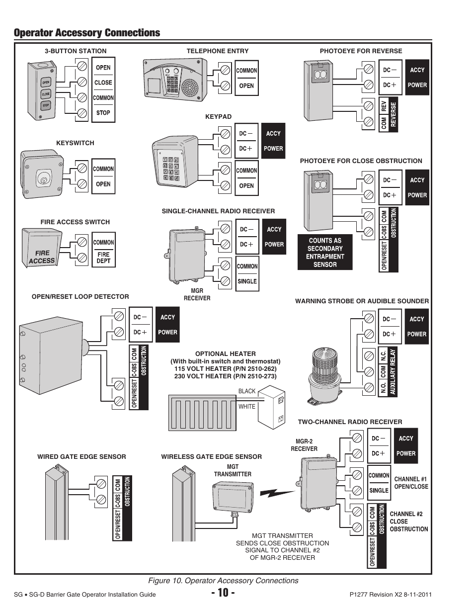Operator accessory connections | Controlled Products Systems Group SG-TB-25-211 User Manual | Page 12 / 28
