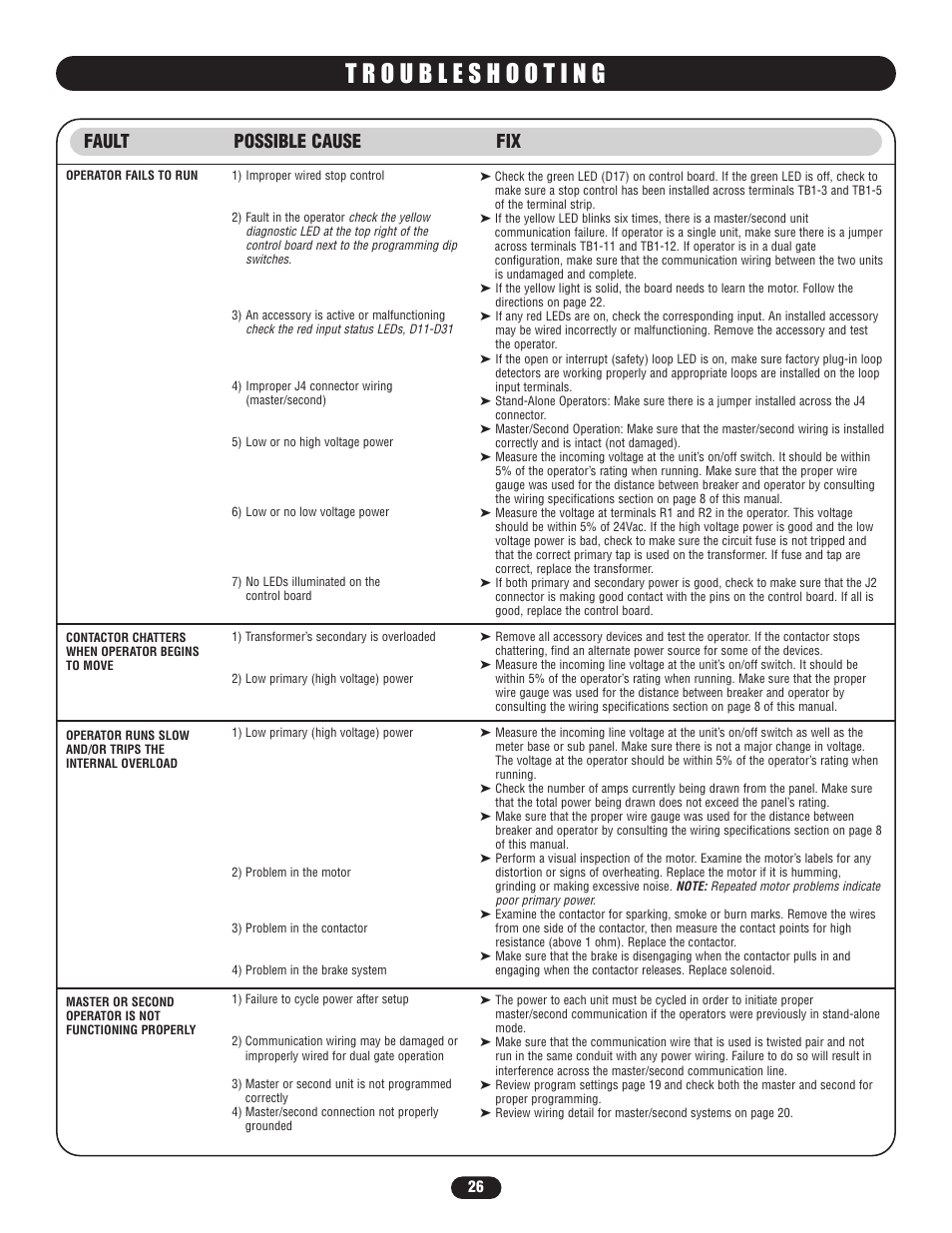 Troubleshooting, Fault possible cause fix | Controlled Products Systems Group SL5755021G3 User Manual | Page 26 / 40