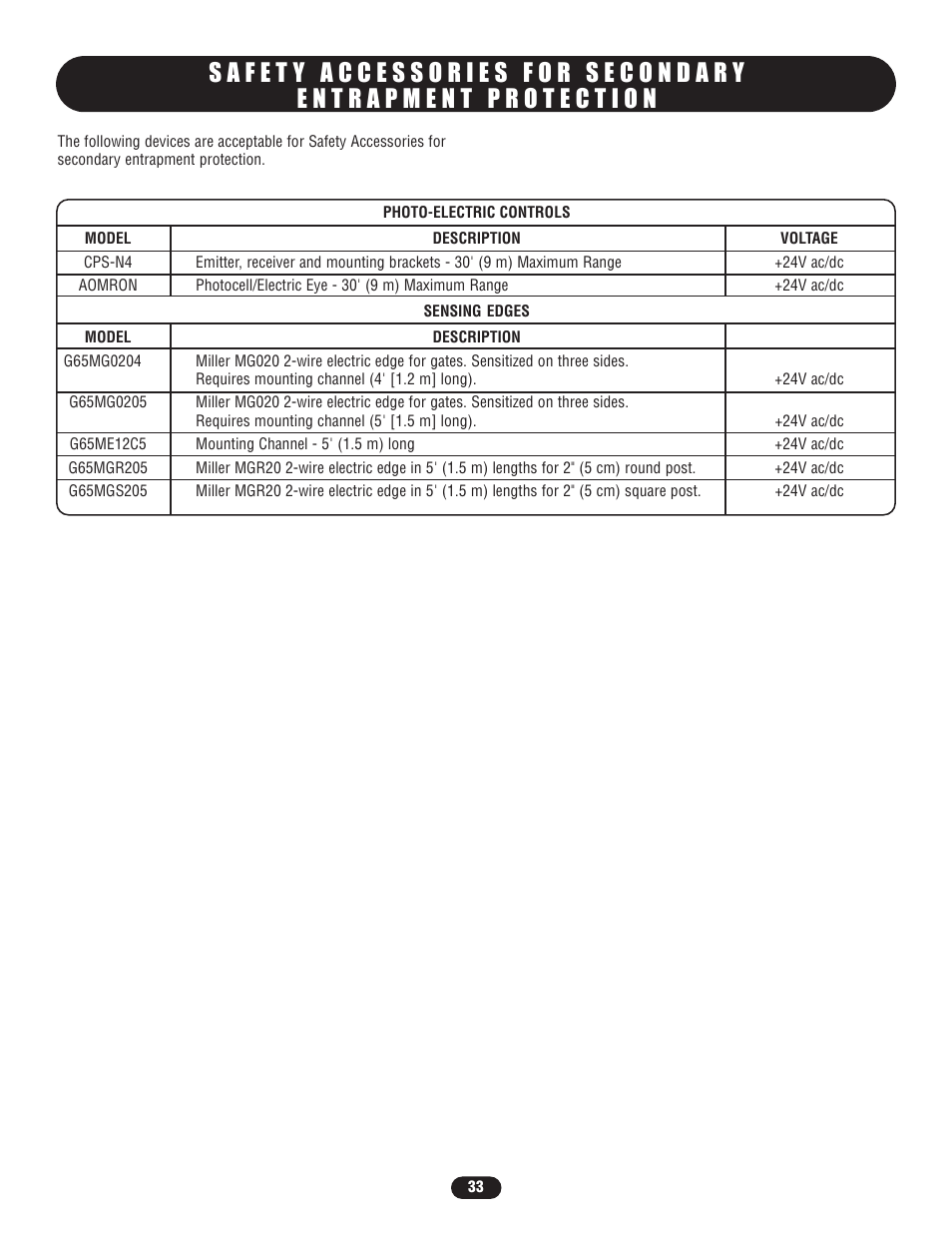 Controlled Products Systems Group SL5755021G3 User Manual | Page 33 / 40