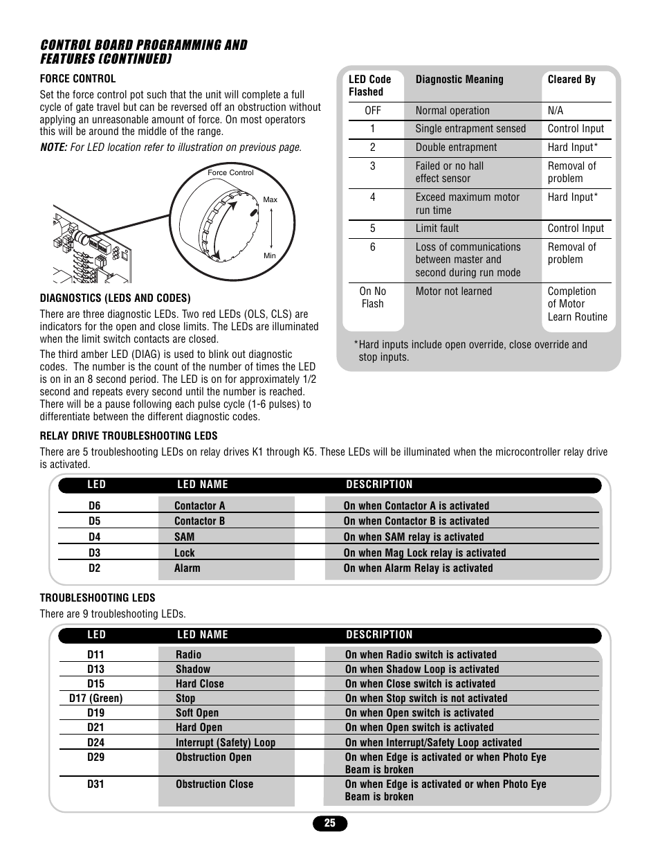 Control board programming and features (continued) | Controlled Products Systems Group SL58510011G3 User Manual | Page 25 / 40