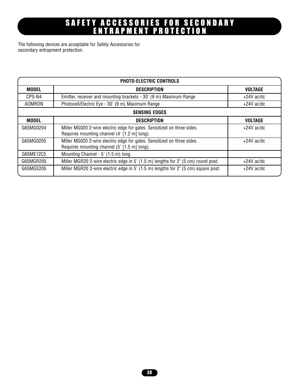 Controlled Products Systems Group SL58510011G3 User Manual | Page 38 / 40