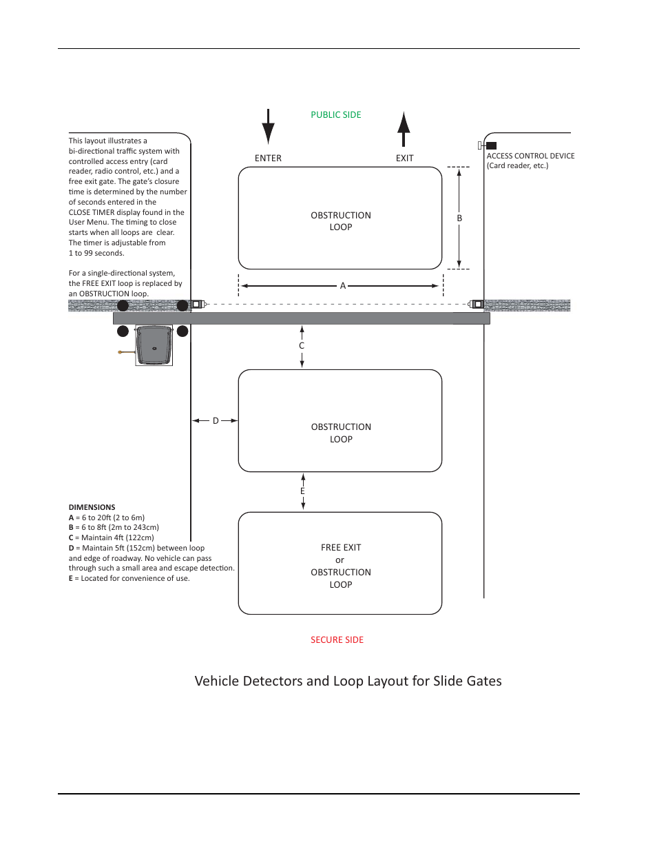 Vehicle detectors and loop layout for slide gates | Controlled Products Systems Group SLIDESMART DC 10F User Manual | Page 106 / 148