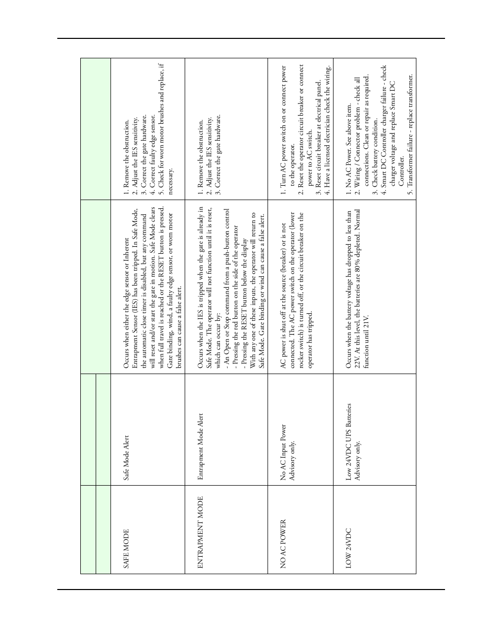 Controlled Products Systems Group SLIDESMART DC 10F User Manual | Page 115 / 148