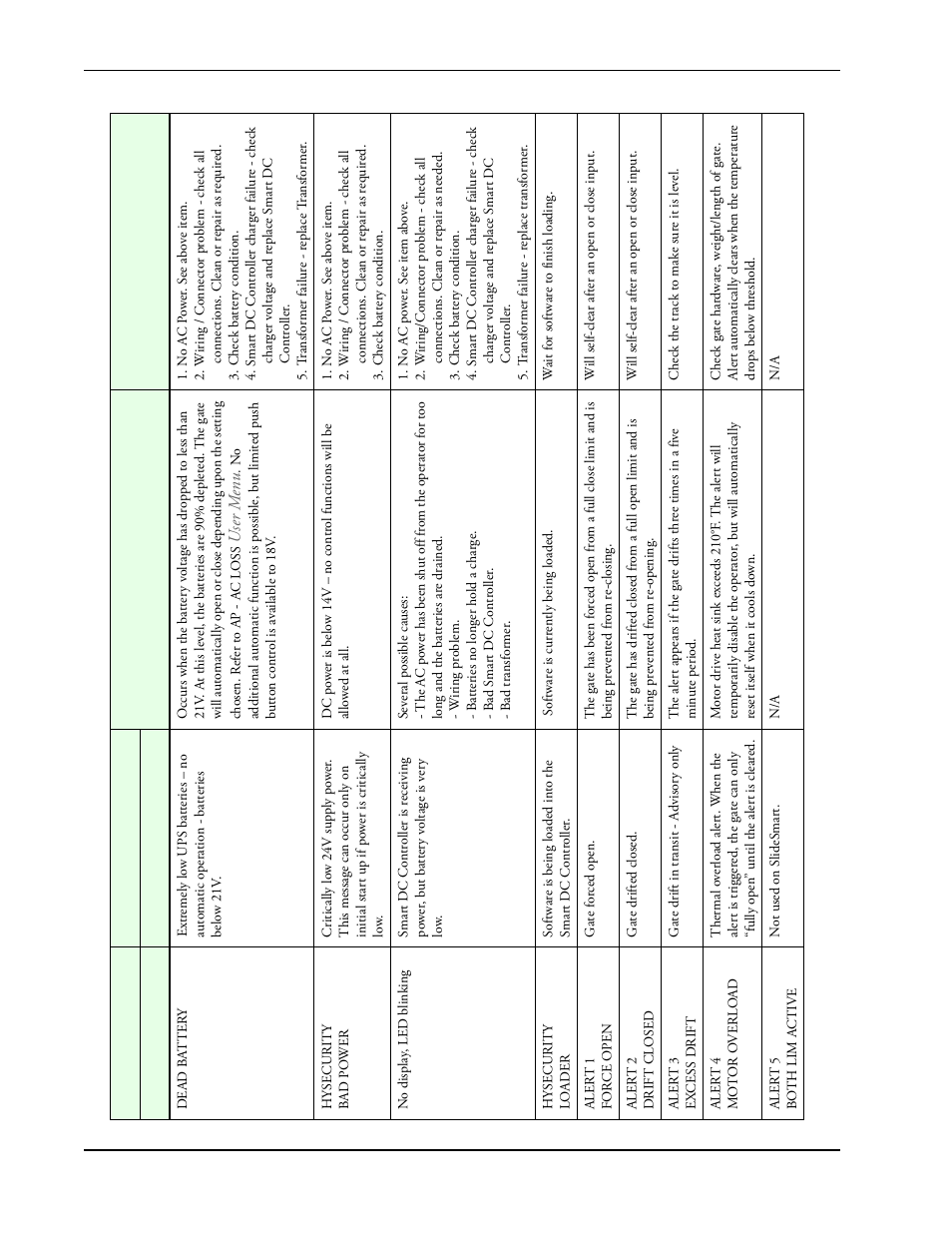 Controlled Products Systems Group SLIDESMART DC 10F User Manual | Page 116 / 148
