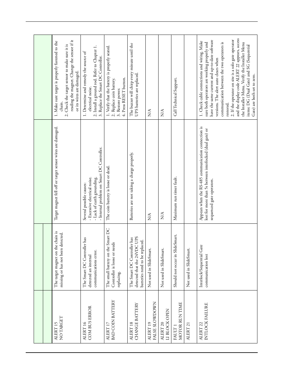 Controlled Products Systems Group SLIDESMART DC 10F User Manual | Page 118 / 148
