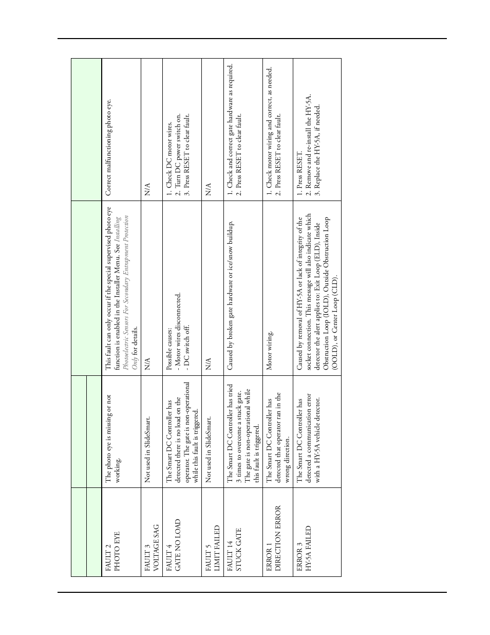 Controlled Products Systems Group SLIDESMART DC 10F User Manual | Page 119 / 148