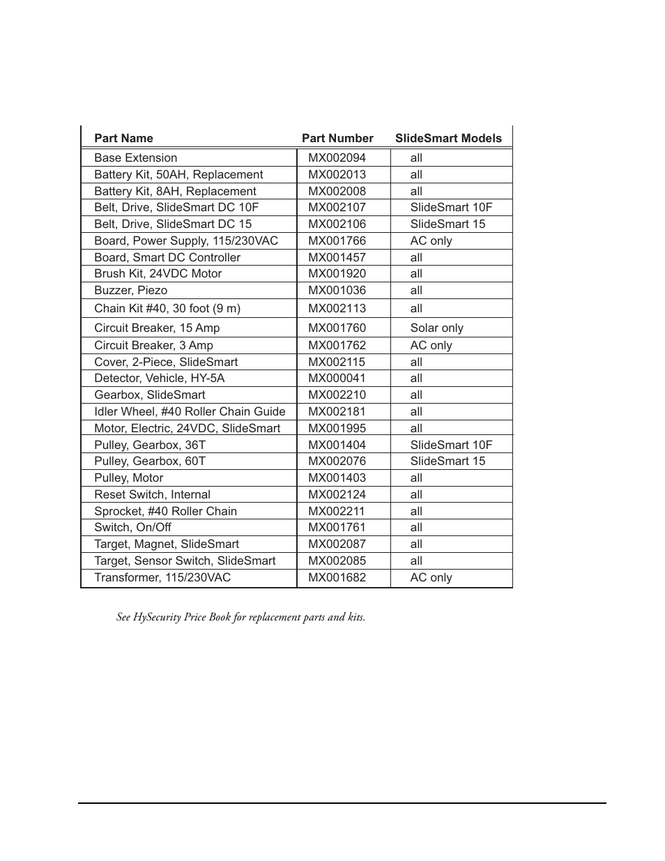Lide, Mart, Arts | Controlled Products Systems Group SLIDESMART DC 10F User Manual | Page 146 / 148