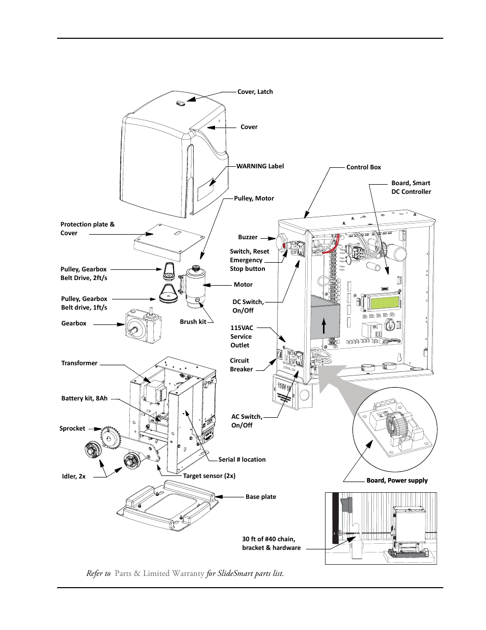 Lide, Mart, Omponents | Controlled Products Systems Group SLIDESMART DC 10F User Manual | Page 4 / 148