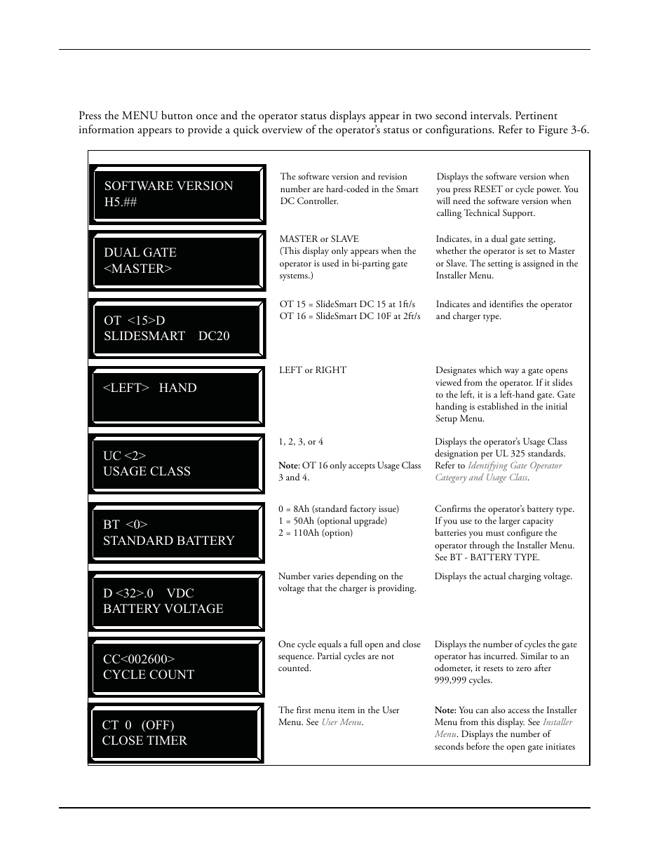 Viewing operator status displays -6, Viewing operator status displays | Controlled Products Systems Group SLIDESMART DC 10F User Manual | Page 58 / 148