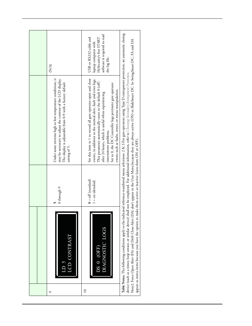 Ld 5 lcd contrast ds 0 (off) diagnostic logs | Controlled Products Systems Group SLIDESMART DC 10F User Manual | Page 66 / 148