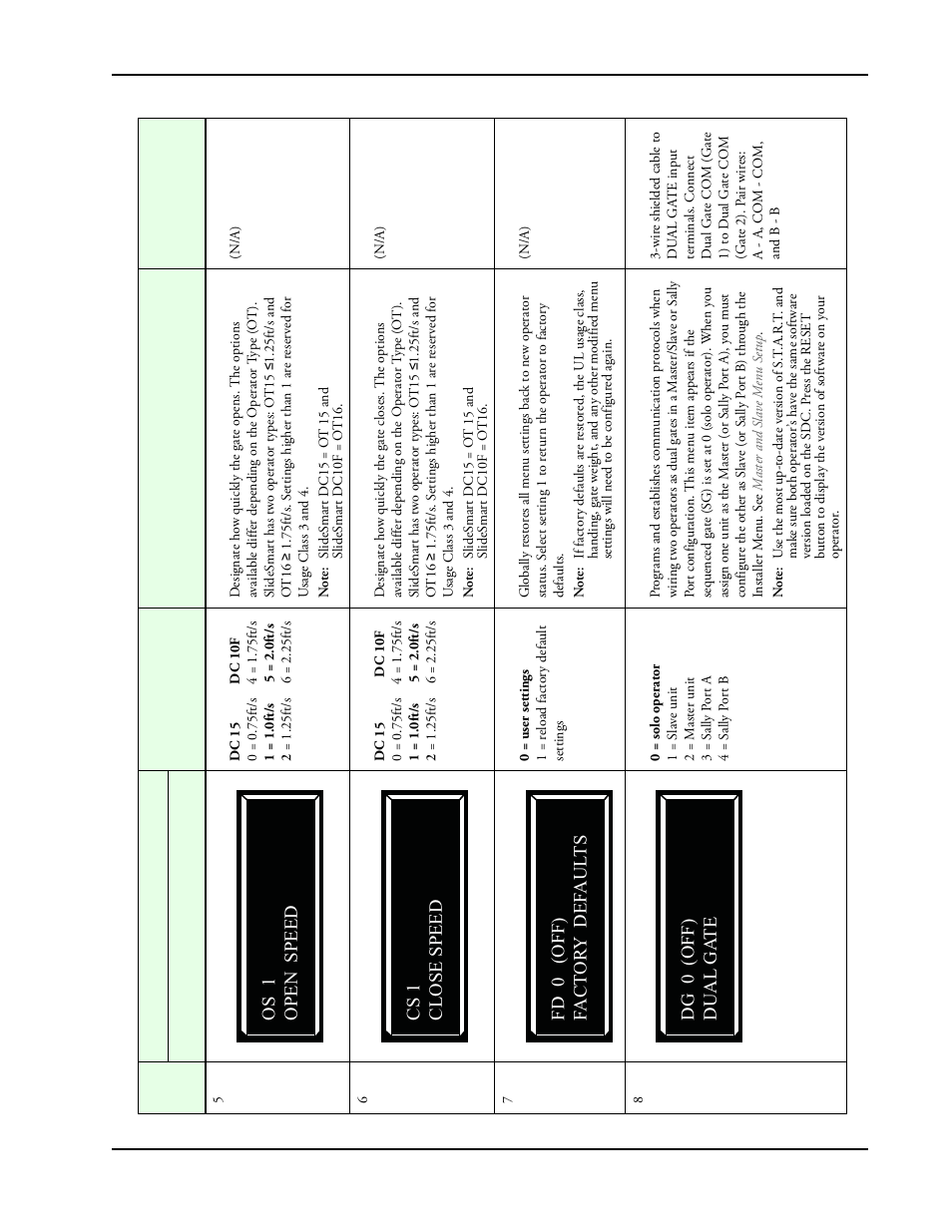 Controlled Products Systems Group SLIDESMART DC 10F User Manual | Page 75 / 148