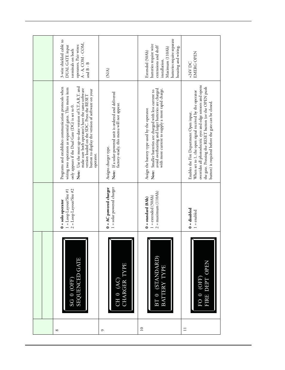 Controlled Products Systems Group SLIDESMART DC 10F User Manual | Page 76 / 148