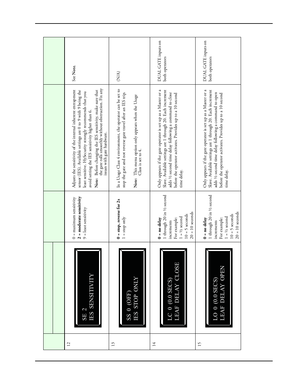 Controlled Products Systems Group SLIDESMART DC 10F User Manual | Page 77 / 148