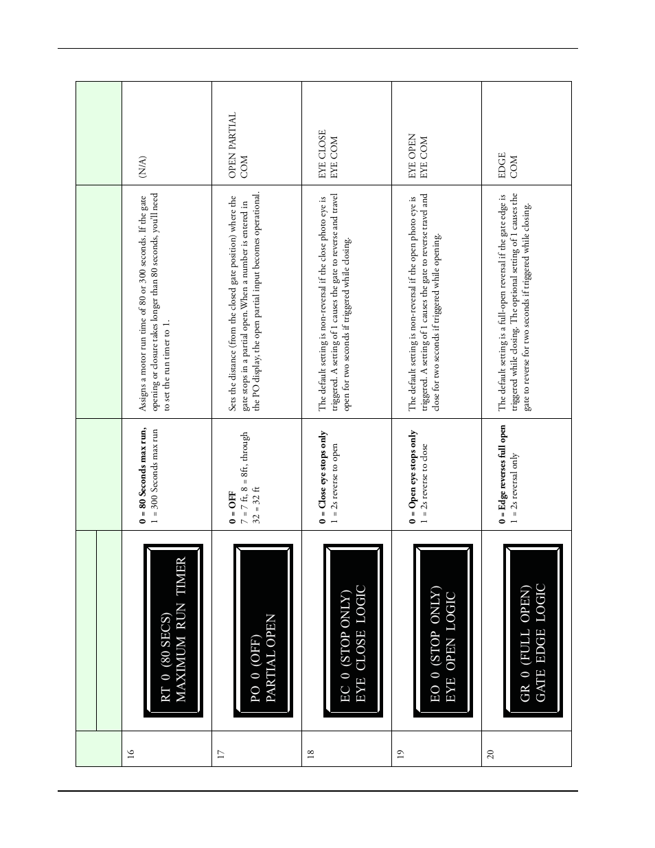 Controlled Products Systems Group SLIDESMART DC 10F User Manual | Page 78 / 148
