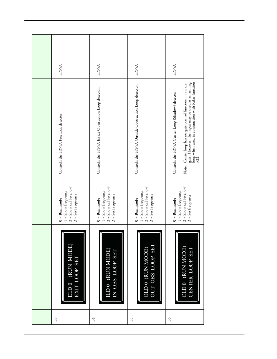 Controlled Products Systems Group SLIDESMART DC 10F User Manual | Page 82 / 148