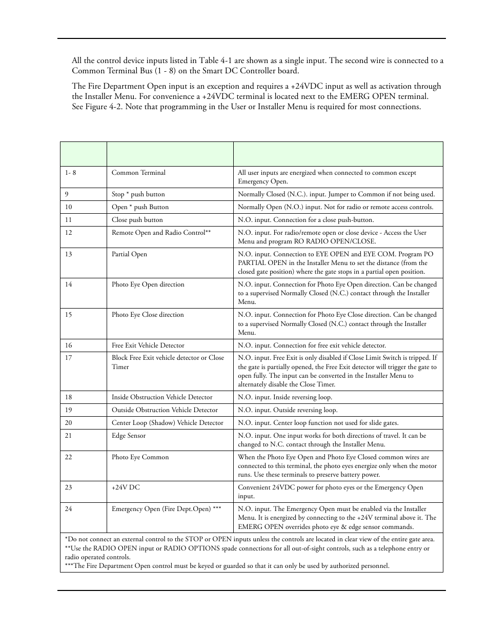 Controlled Products Systems Group SLIDESMART DC 10F User Manual | Page 85 / 148