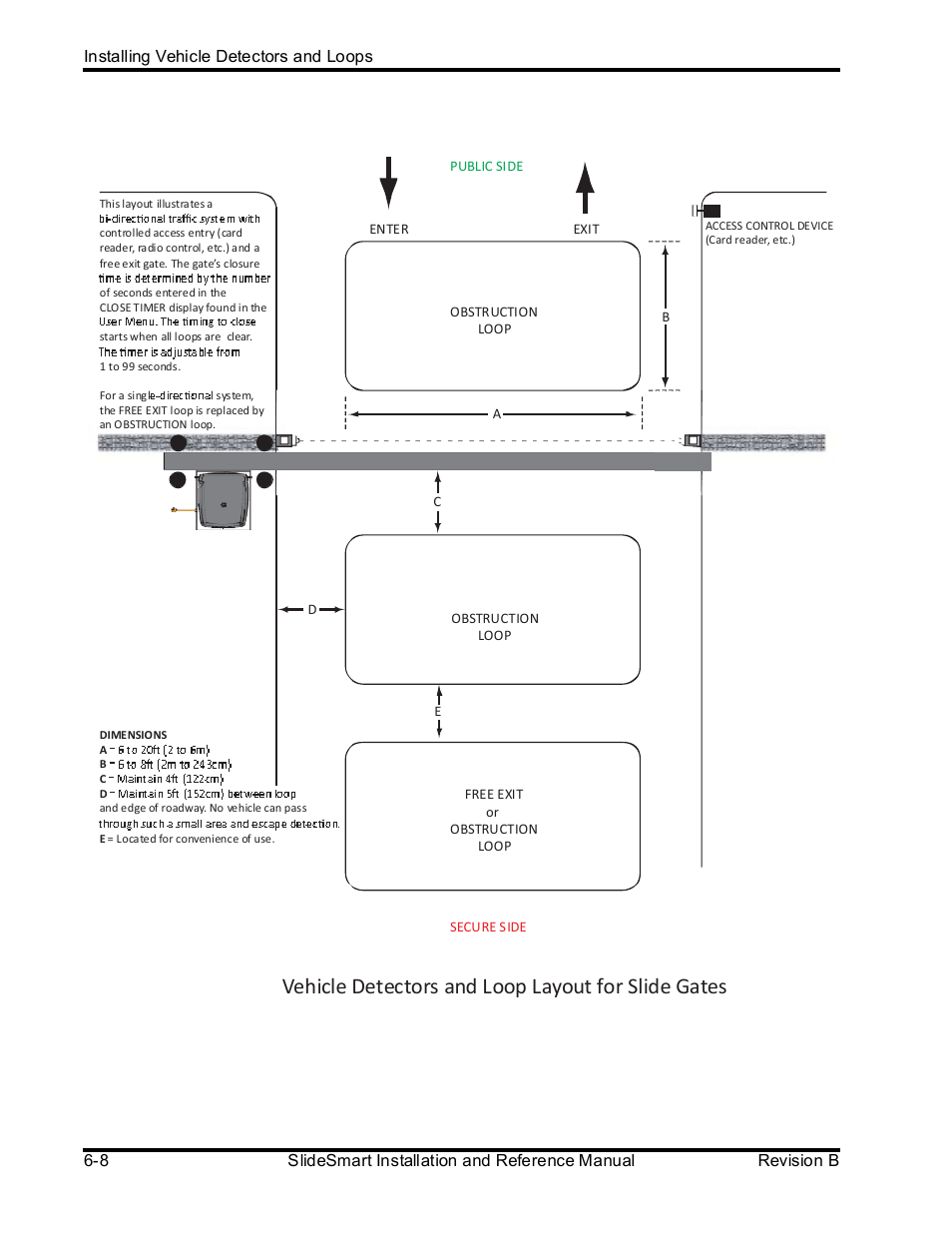 Controlled Products Systems Group SLIDESMART DCS 10F User Manual | Page 106 / 142