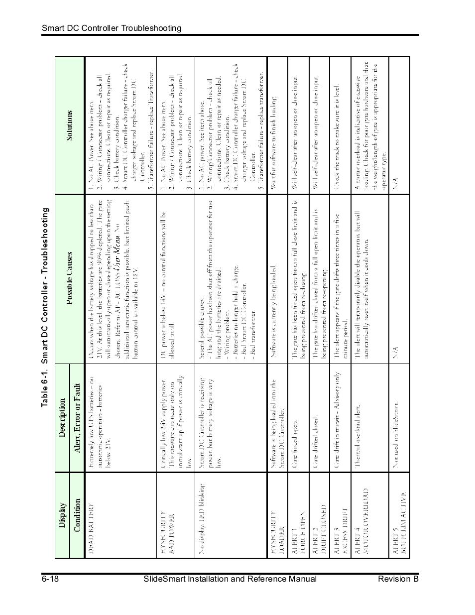 Controlled Products Systems Group SLIDESMART DCS 10F User Manual | Page 116 / 142