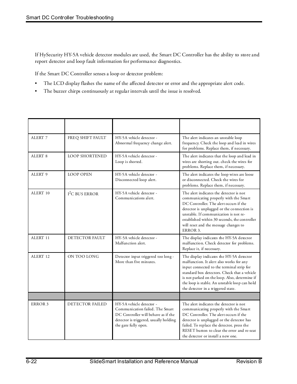 Vehicle detector and loop fault diagnostics | Controlled Products Systems Group SLIDESMART DCS 10F User Manual | Page 120 / 142