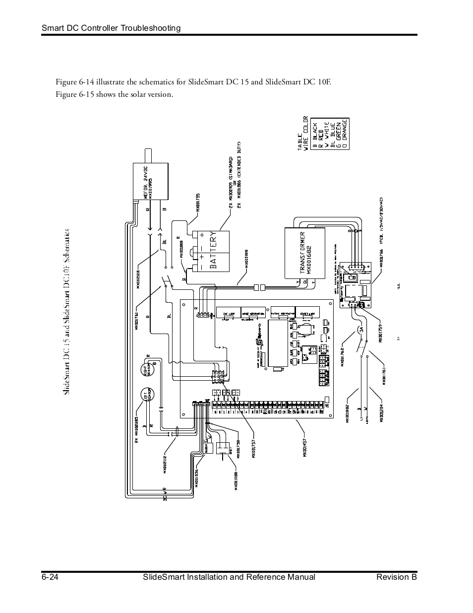 Slidesmart schematics | Controlled Products Systems Group SLIDESMART DCS 10F User Manual | Page 122 / 142