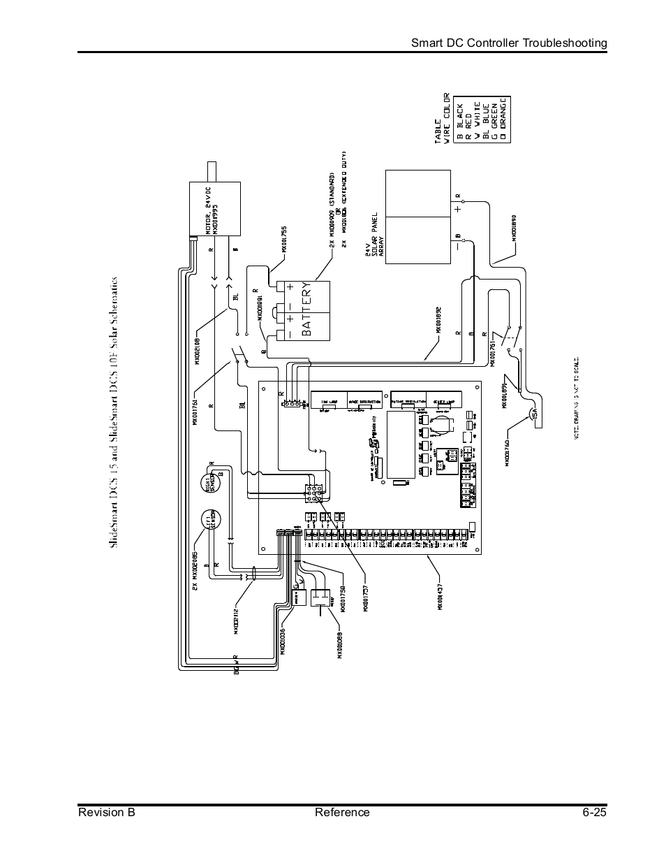 Controlled Products Systems Group SLIDESMART DCS 10F User Manual | Page 123 / 142