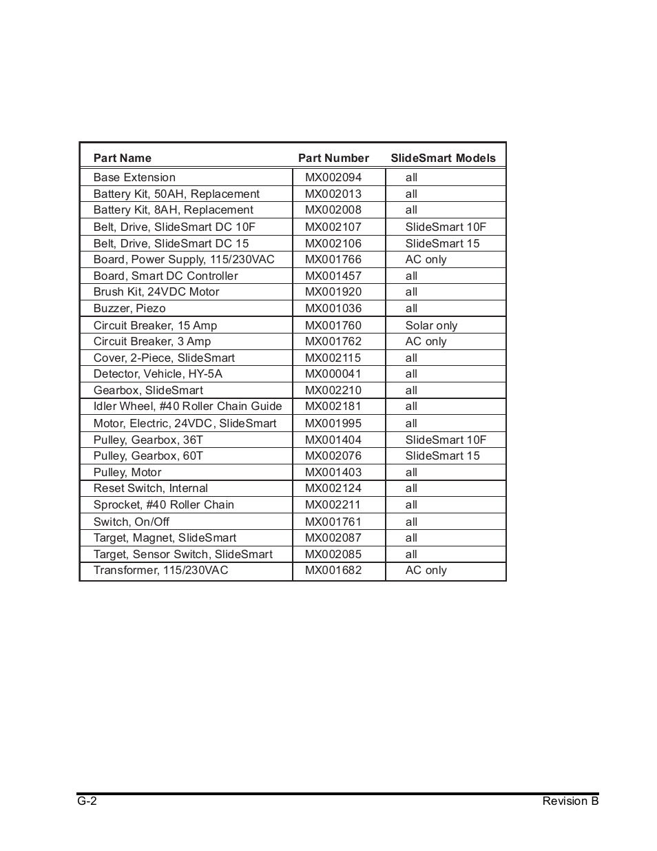 Controlled Products Systems Group SLIDESMART DCS 10F User Manual | Page 140 / 142