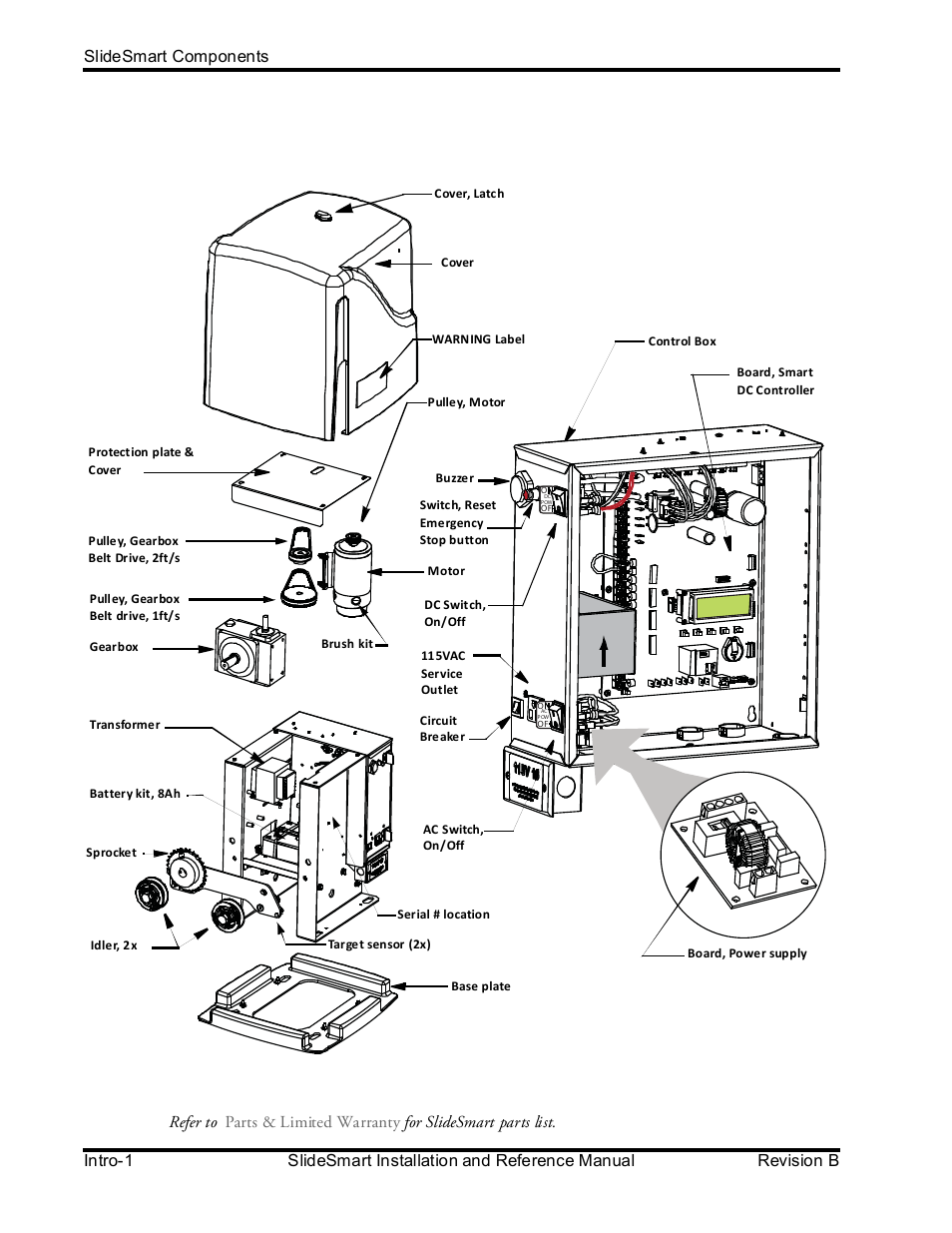 Lide, Mart, Omponents | Controlled Products Systems Group SLIDESMART DCS 10F User Manual | Page 2 / 142
