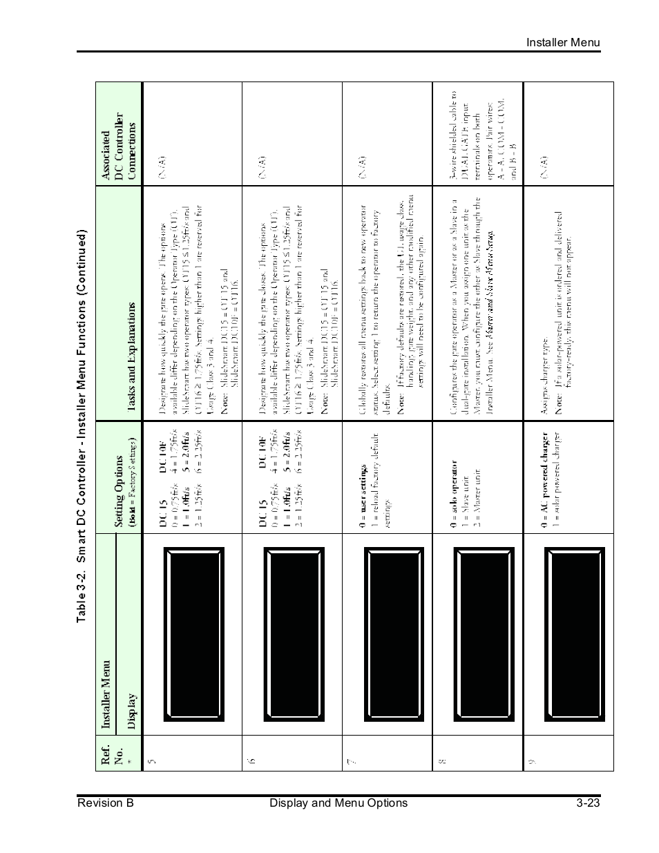 Controlled Products Systems Group SLIDESMART DCS 10F User Manual | Page 75 / 142
