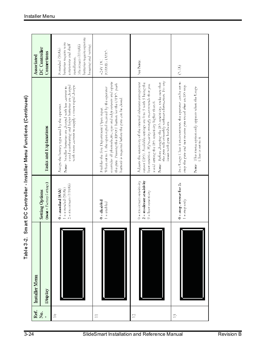 Controlled Products Systems Group SLIDESMART DCS 10F User Manual | Page 76 / 142