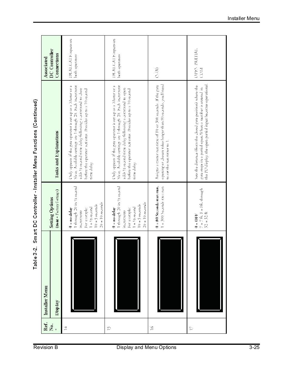 Controlled Products Systems Group SLIDESMART DCS 10F User Manual | Page 77 / 142