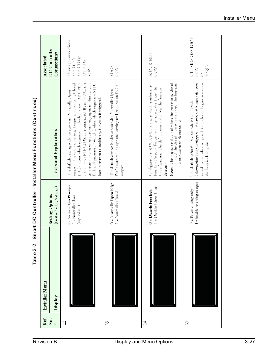 Controlled Products Systems Group SLIDESMART DCS 10F User Manual | Page 79 / 142