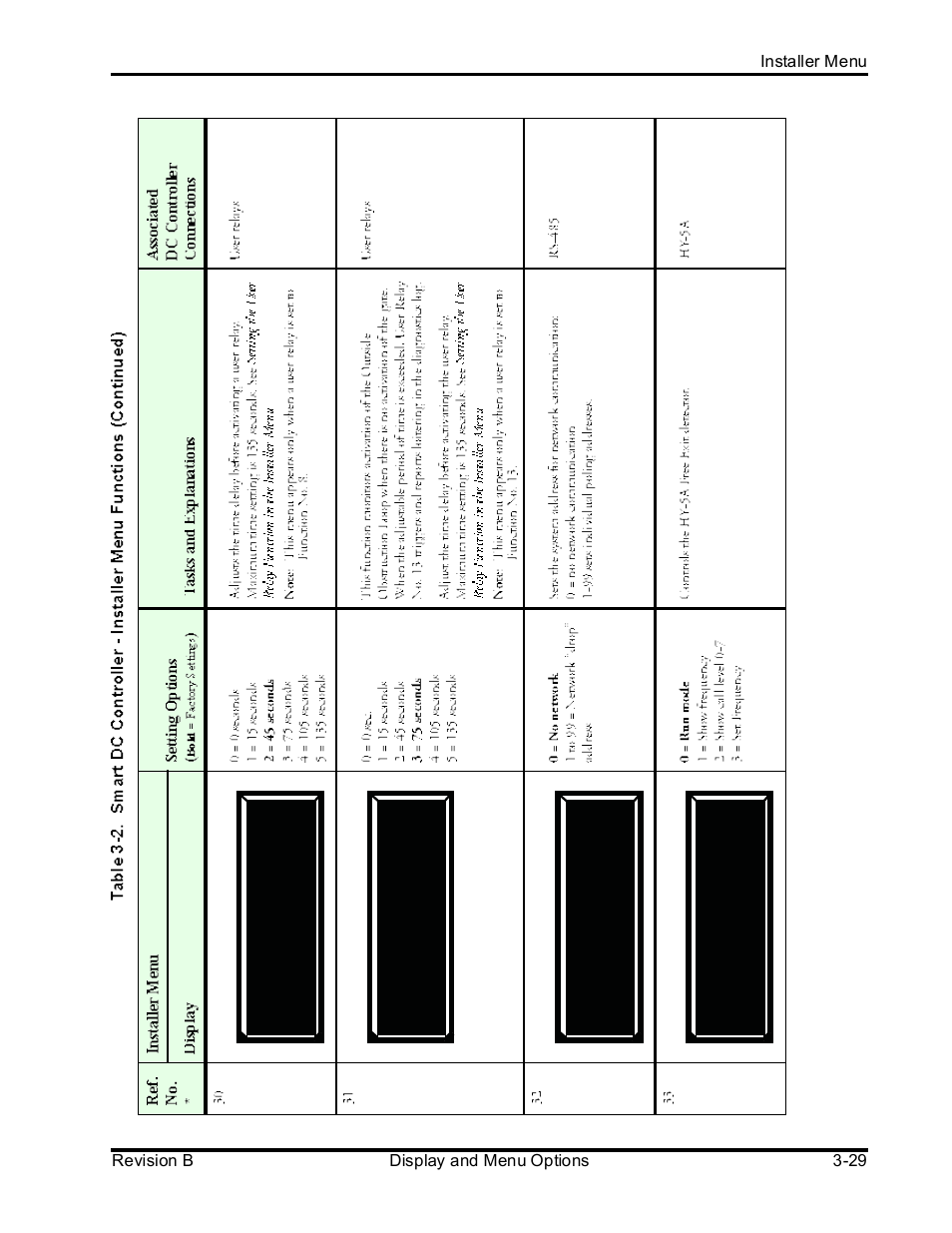 Controlled Products Systems Group SLIDESMART DCS 10F User Manual | Page 81 / 142