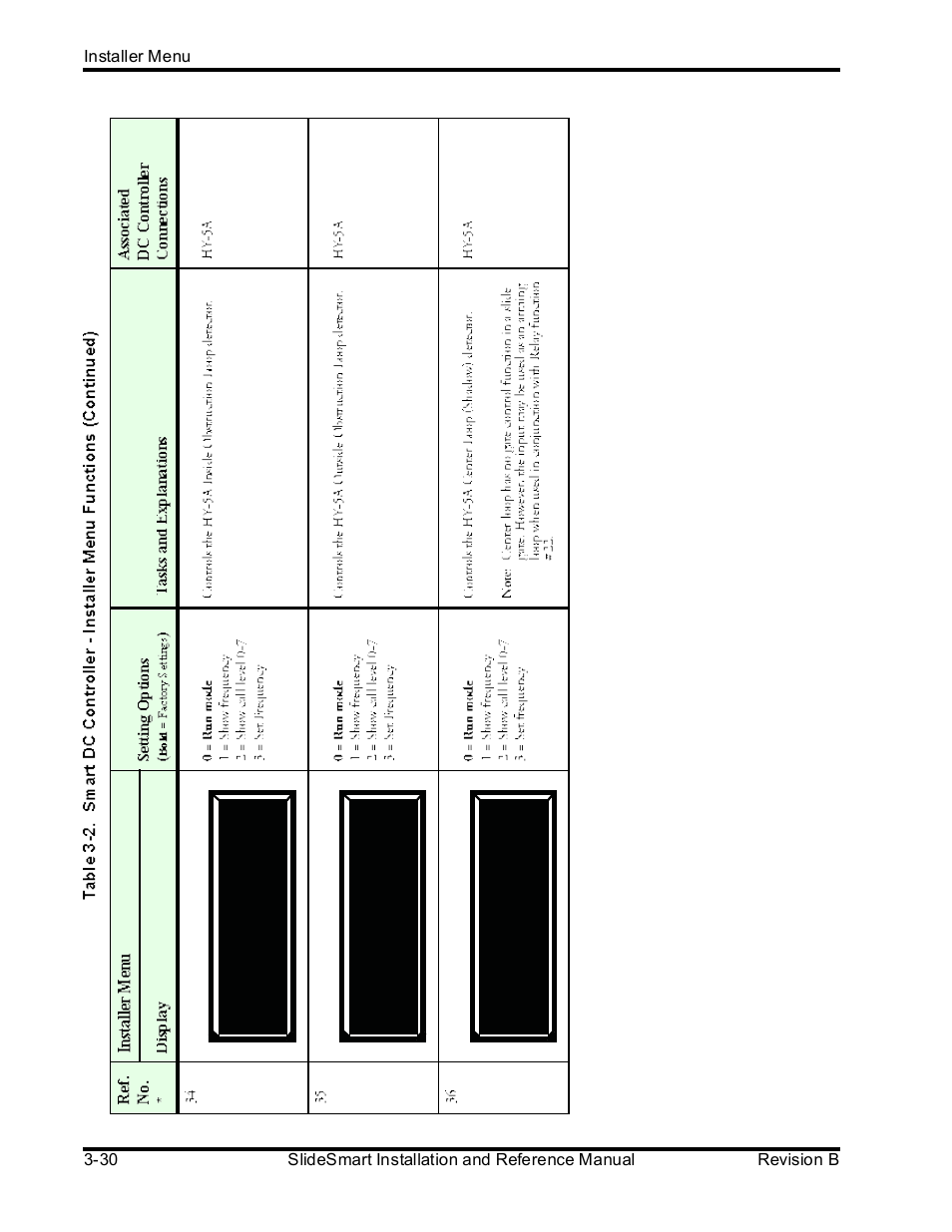 Controlled Products Systems Group SLIDESMART DCS 10F User Manual | Page 82 / 142