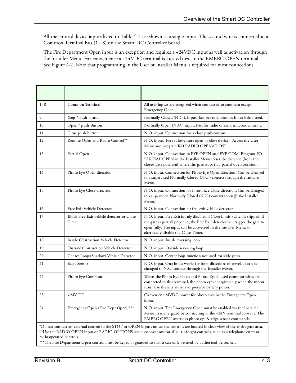 Controlled Products Systems Group SLIDESMART DCS 10F User Manual | Page 85 / 142