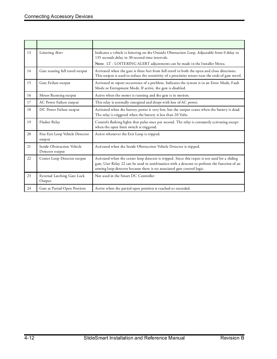 Controlled Products Systems Group SLIDESMART DCS 10F User Manual | Page 94 / 142