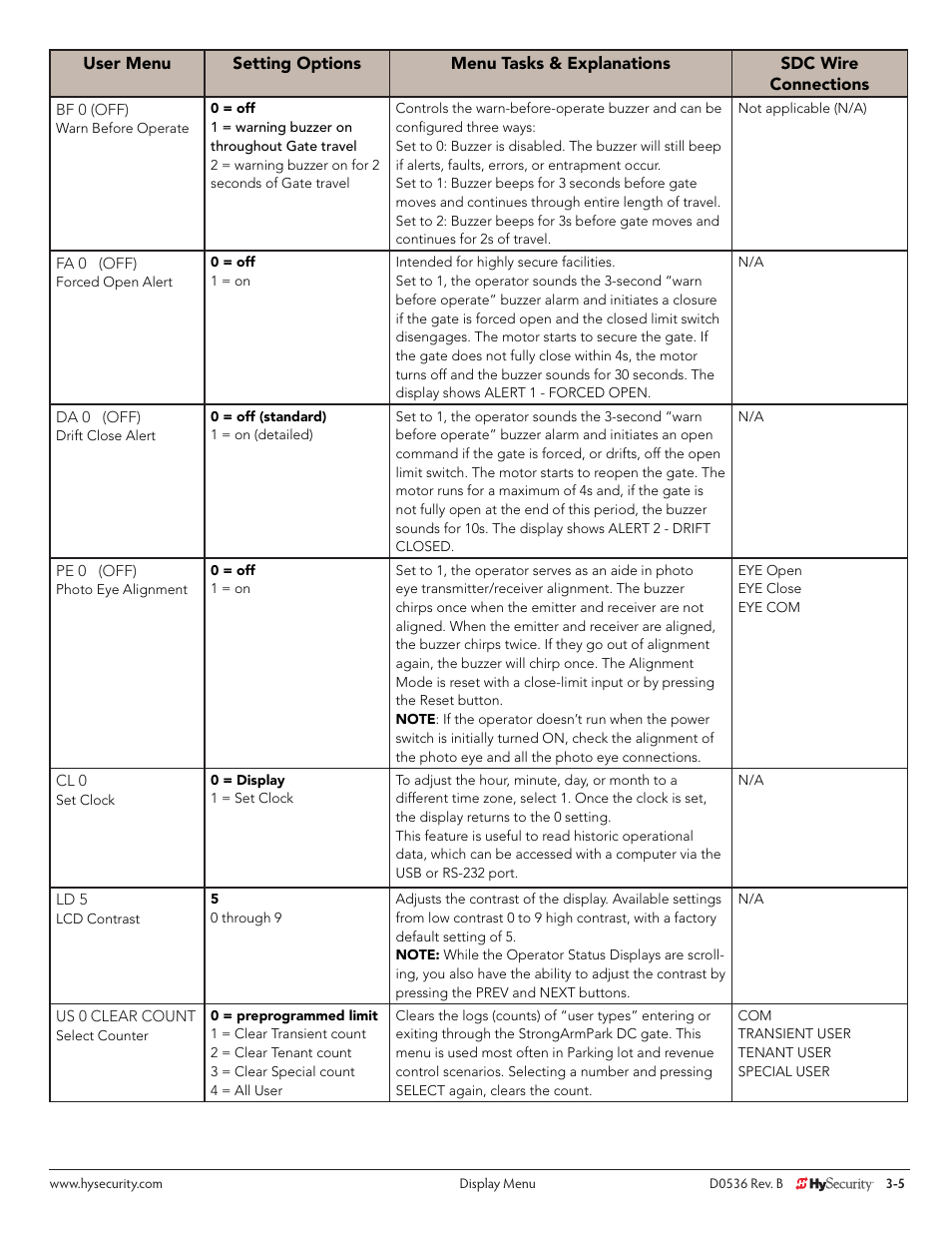 Controlled Products Systems Group STRONGARMPARK DC 10 User Manual | Page 31 / 78