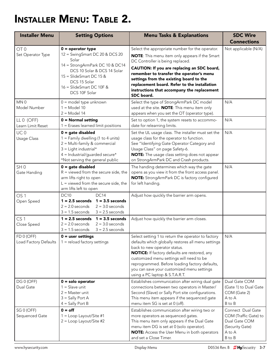 Nstaller, Able | Controlled Products Systems Group STRONGARMPARK DC 10 User Manual | Page 33 / 78
