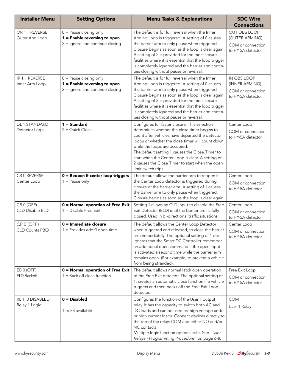 Controlled Products Systems Group STRONGARMPARK DC 10 User Manual | Page 35 / 78