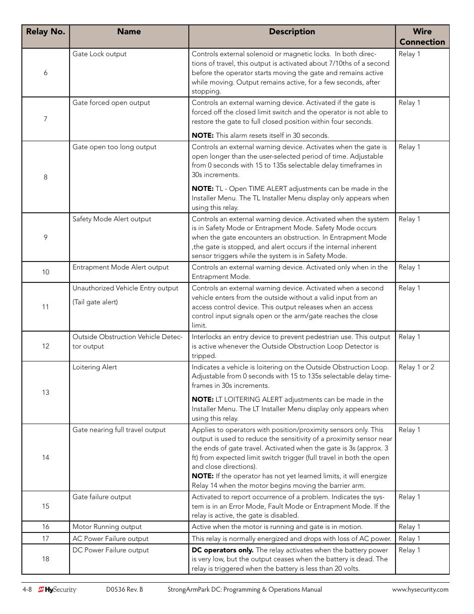Controlled Products Systems Group STRONGARMPARK DC 10 User Manual | Page 48 / 78
