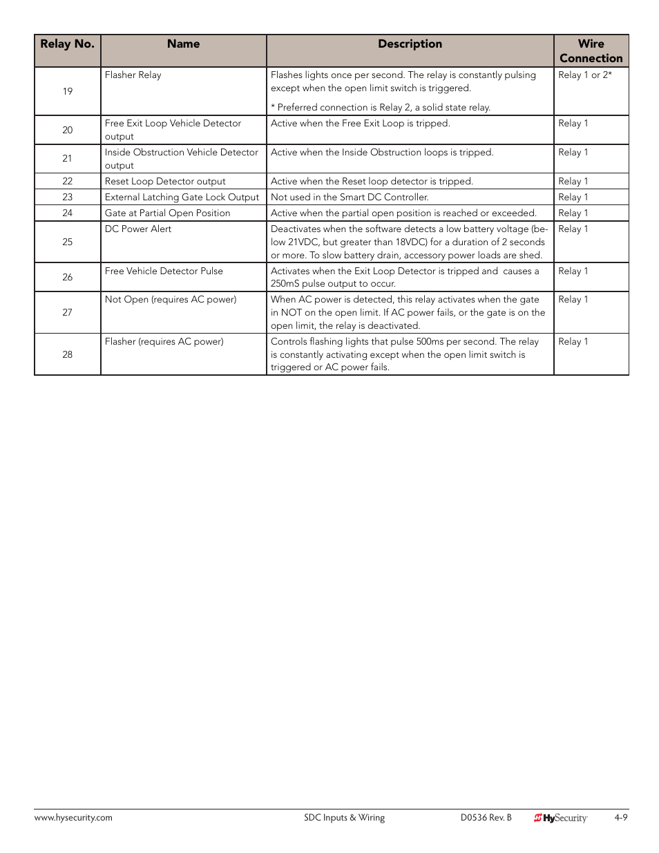 Controlled Products Systems Group STRONGARMPARK DC 10 User Manual | Page 49 / 78