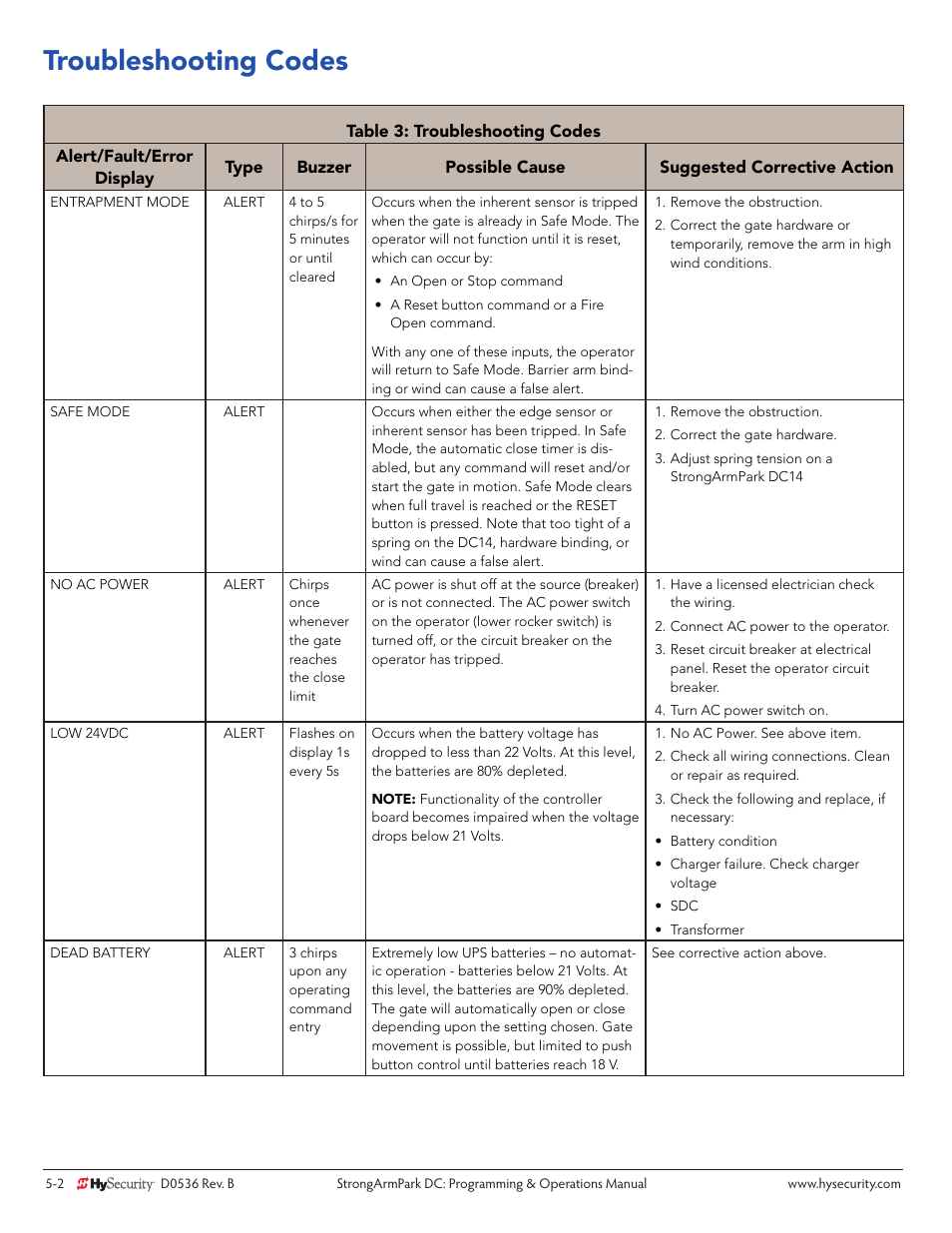 Troubleshooting codes | Controlled Products Systems Group STRONGARMPARK DC 10 User Manual | Page 58 / 78