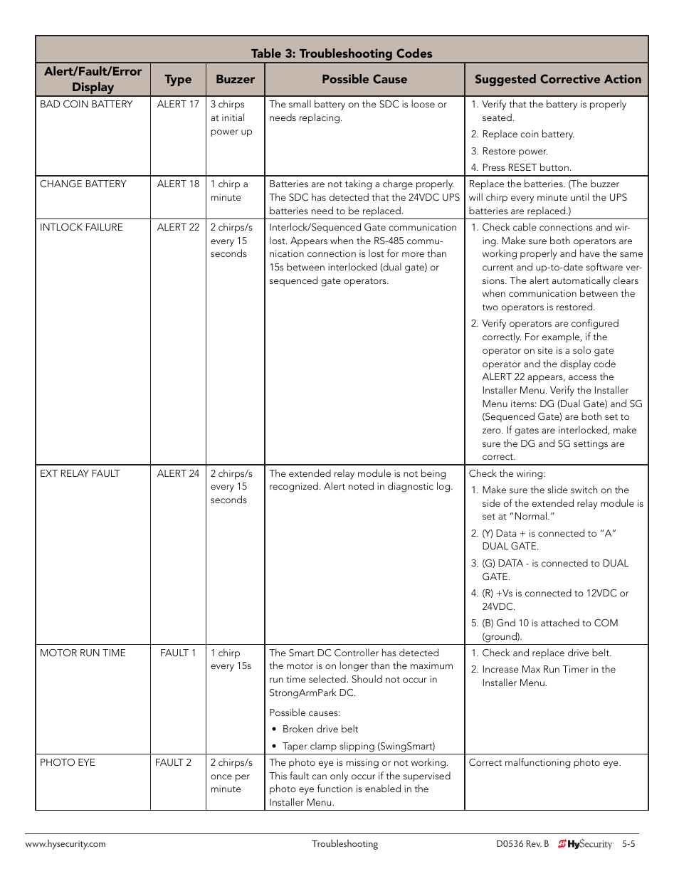 Controlled Products Systems Group STRONGARMPARK DC 10 User Manual | Page 61 / 78