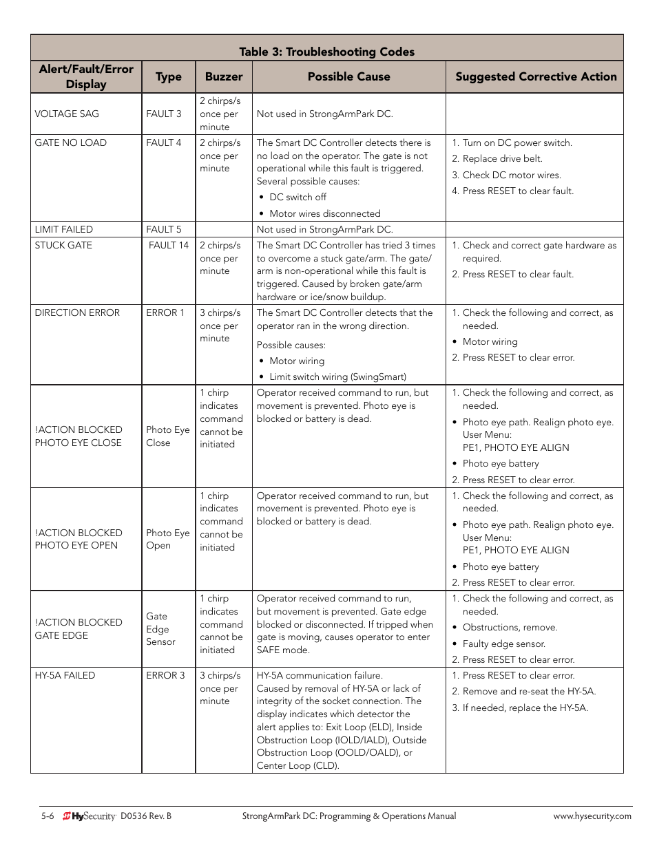Controlled Products Systems Group STRONGARMPARK DC 10 User Manual | Page 62 / 78