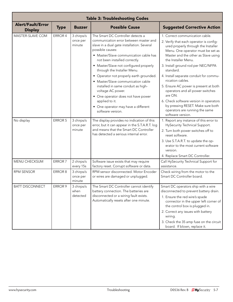 Controlled Products Systems Group STRONGARMPARK DC 10 User Manual | Page 63 / 78