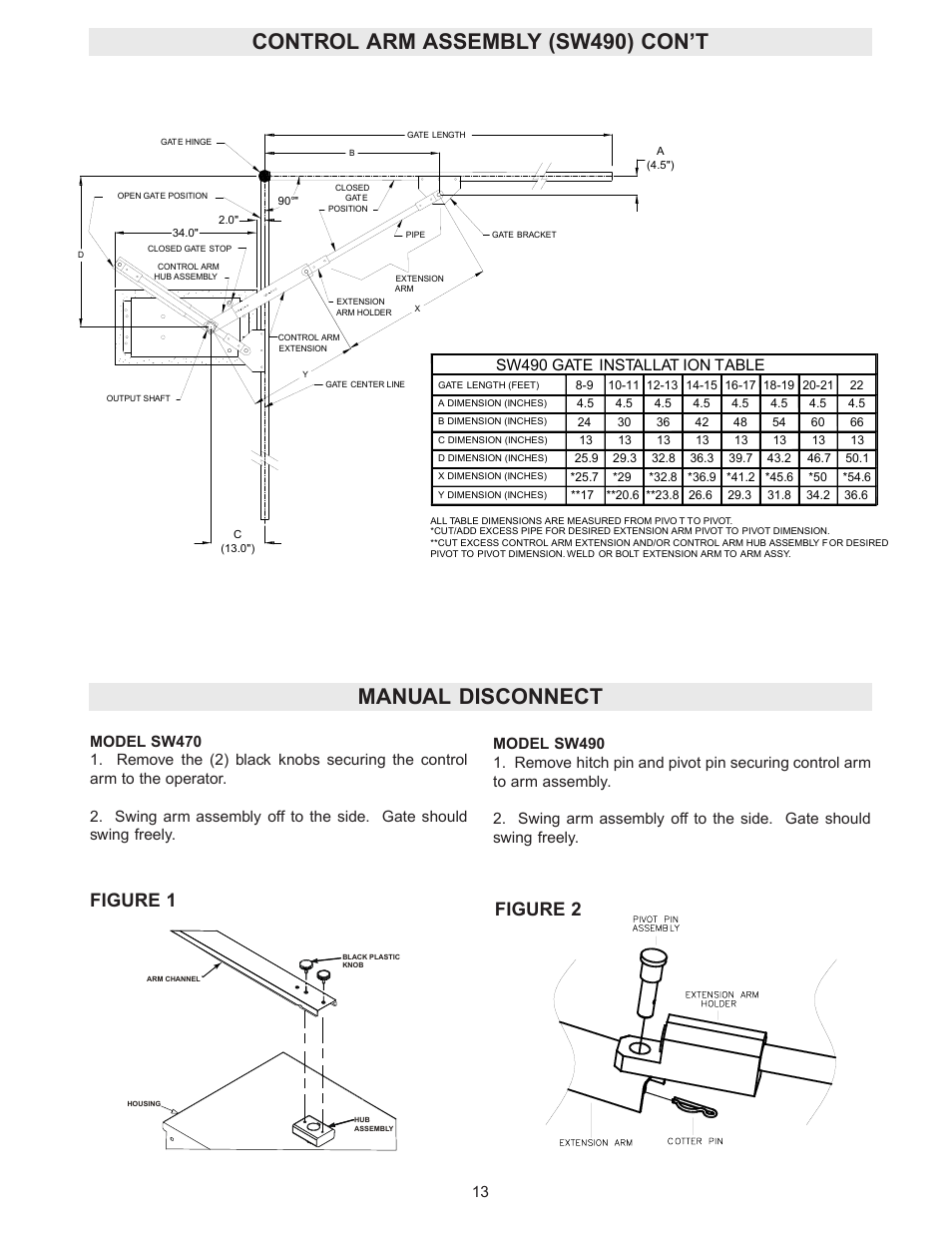 Control arm assembly (sw490) con’t, Manual disconnect, Figure 1 | Figure 2, Sw490 gate installat ion table | Controlled Products Systems Group SW4705011G3 User Manual | Page 13 / 36